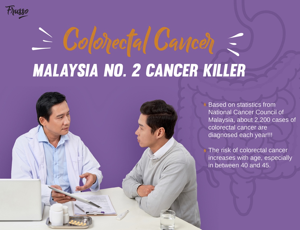 Wellous Frusso Wellous Mall - colorectal cancer increases with age