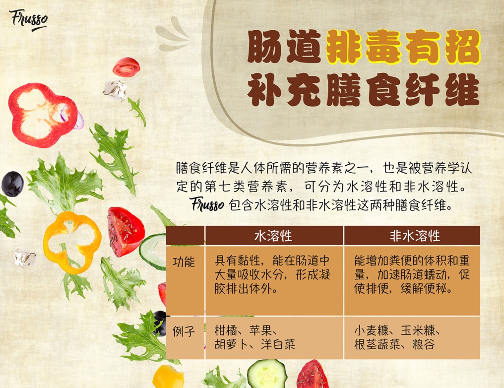 Wellous Frusso Wellous Mall - contains both water soluble and water insoluble dietary fiber 