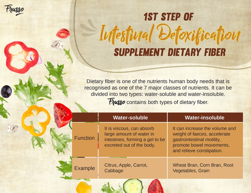 Wellous Frusso Wellous Mall - contains both water soluble and water insoluble dietary fiber 