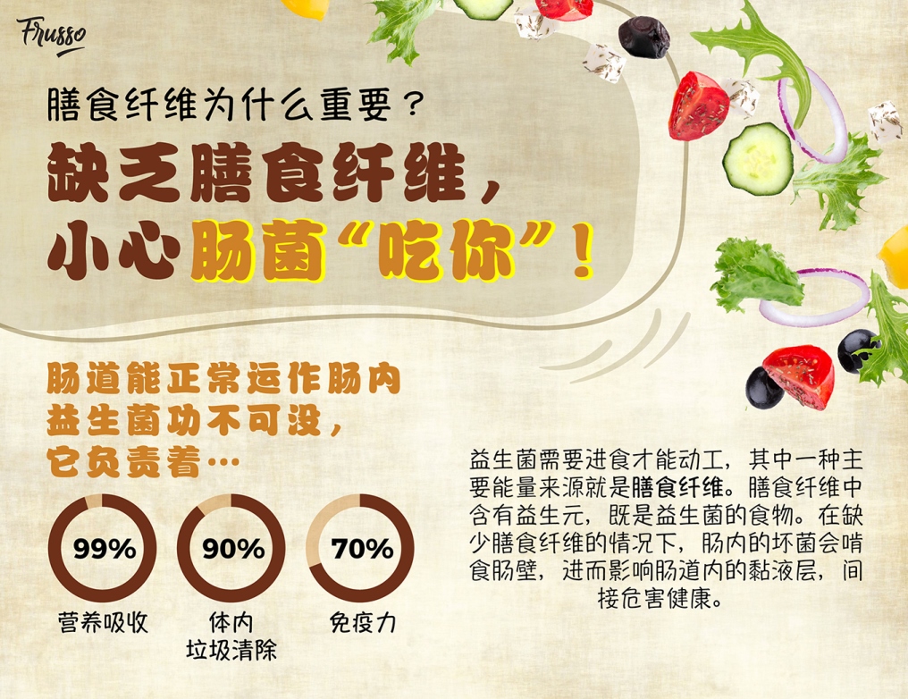 Wellous Frusso Wellous Mall - dietary fiber contans prebiotis the food for probiotic 