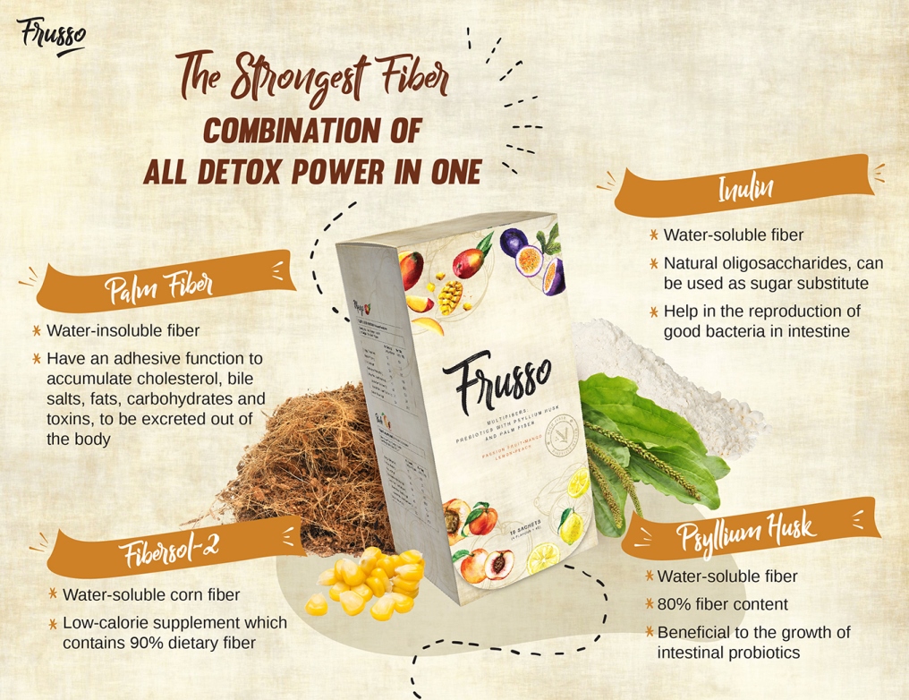 Wellous Frusso Wellous Mall - combination all detox power -palm fiber, inulin , fibersol-2 and psyllium husk 