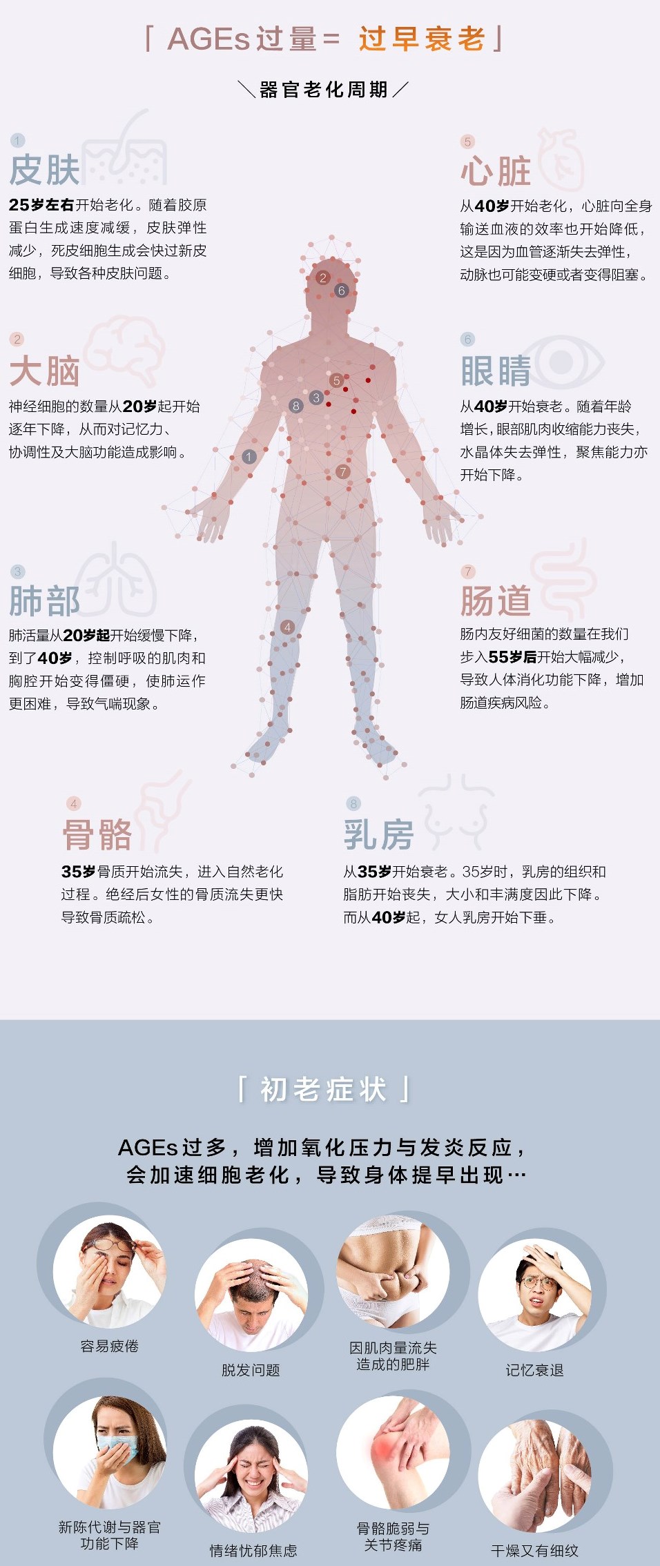 LIVEON逆龄抗糖饮 -  the early Symptoms of Ageing 