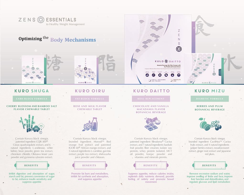 Wellous Zenso Wellnessmall Malaysia Signgapore