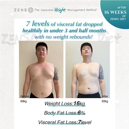 Wellous Zenso customer review Wellnessmall Malaysia Signgapore